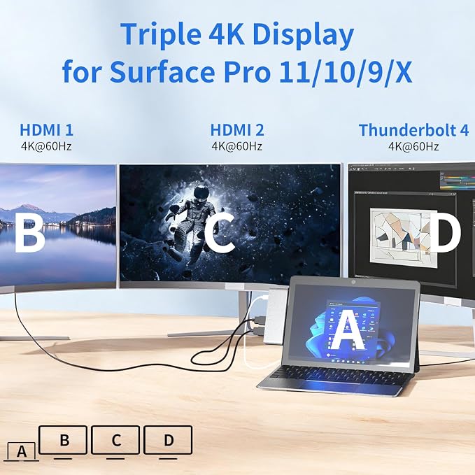 Triple Display Surface Pro 11/10/9/X Hub