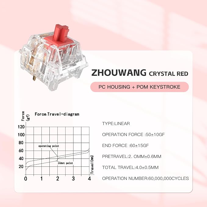 Crystal Red