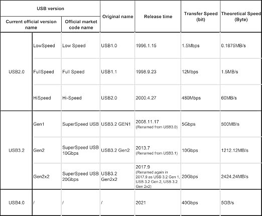 Gray USB3.0