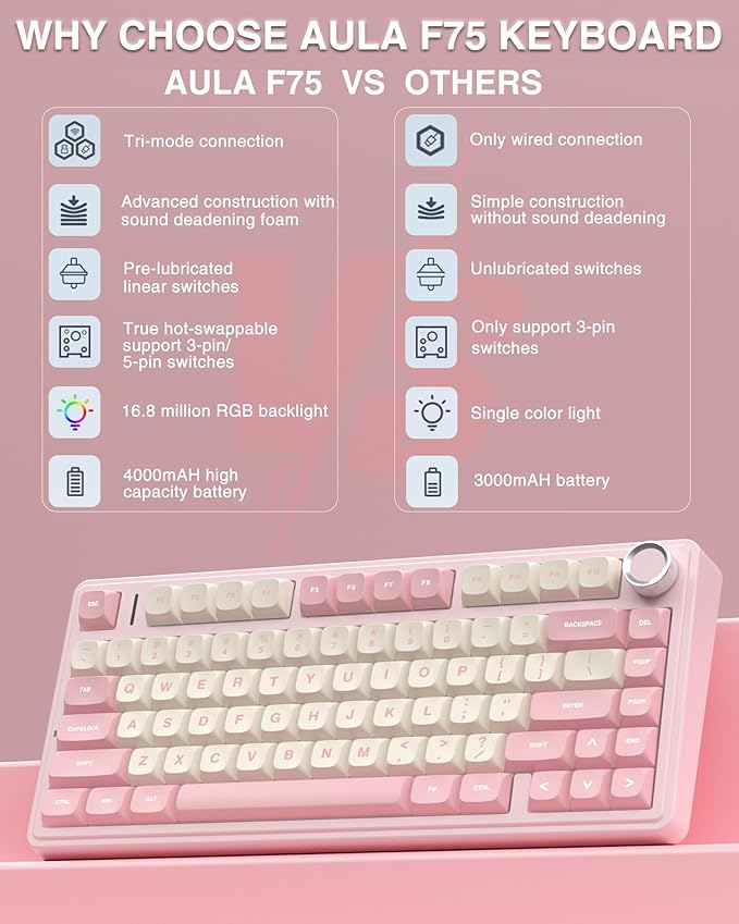 Pink