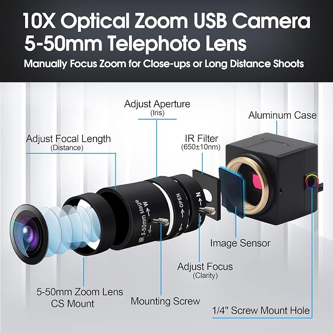 5-50mm Varifocal Lens