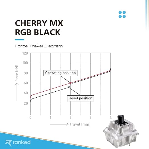 Cherry MX RGB Black