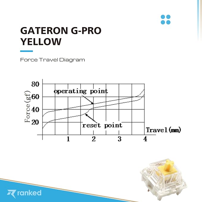Gateron PRO Yellow
