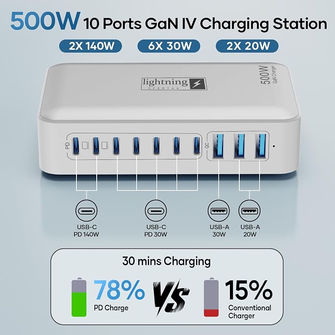 Flat Charger 500W White