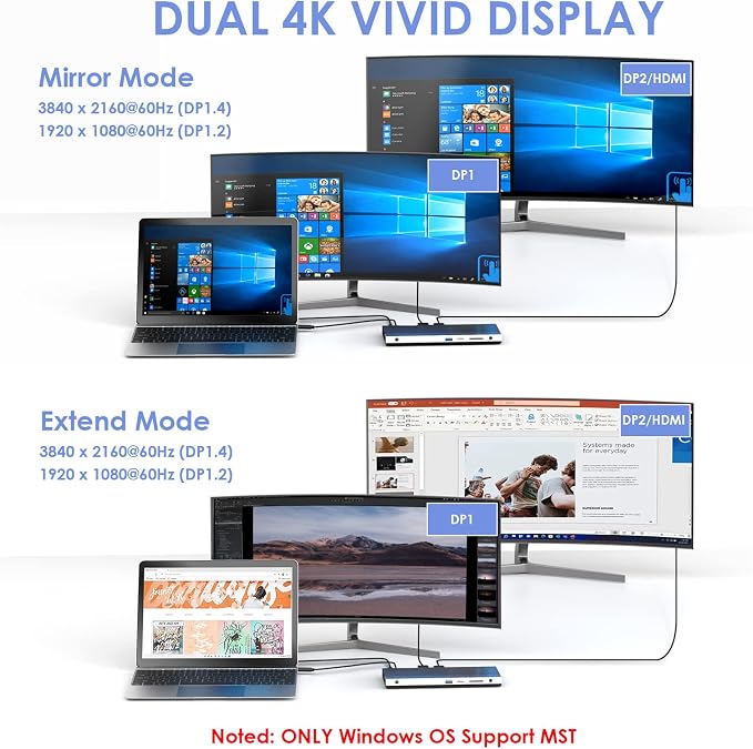 HDMI+2 DP+PD 100W