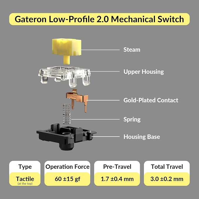 Banana Switch