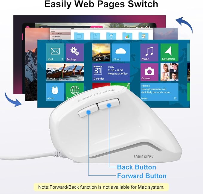 Wired-White
