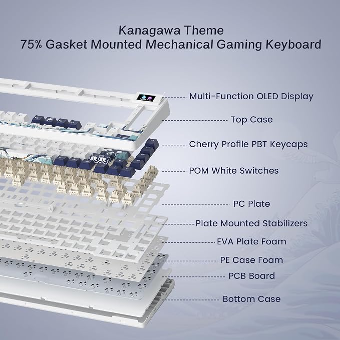 Kanagaa White