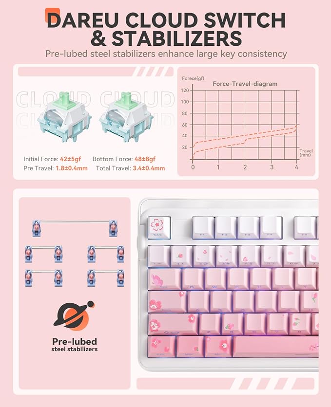Sakura Pink-C