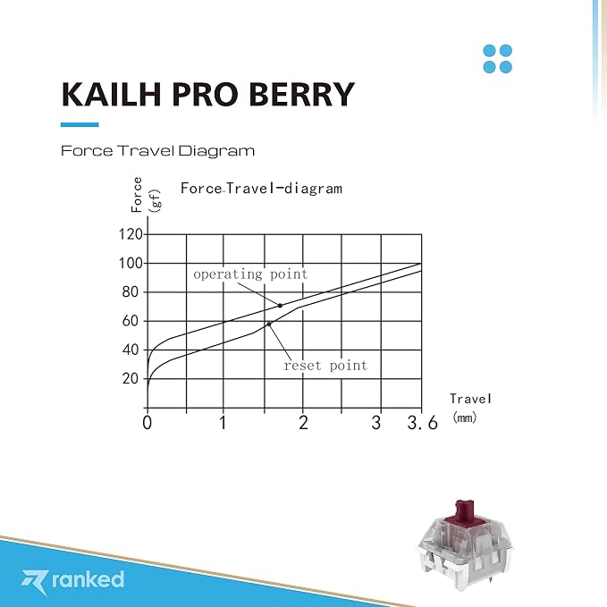 Kailh Pro Speed Berry