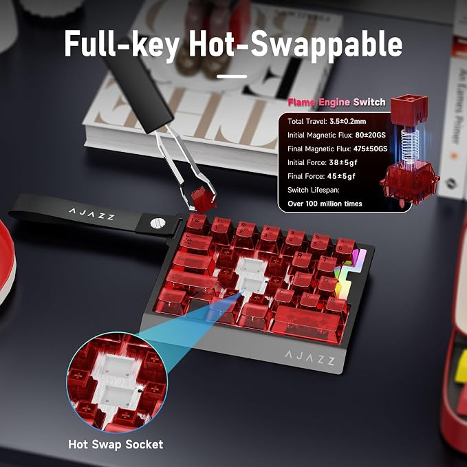 Red Transparent