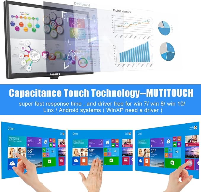 19.5 Inch 1440x900 Touch Screen