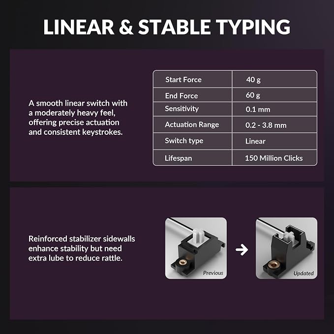 Gateron Double-Rail Magnetic Switch - Black