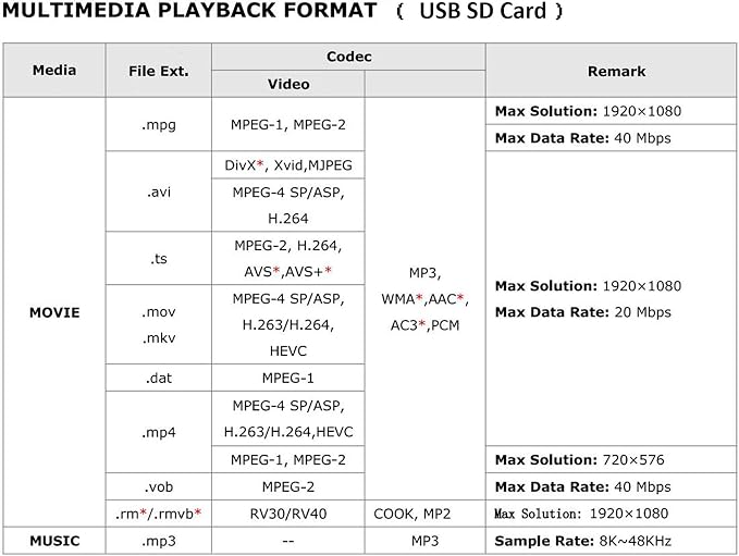 VS-56S2 LCD Board & Multimedia supports MP4