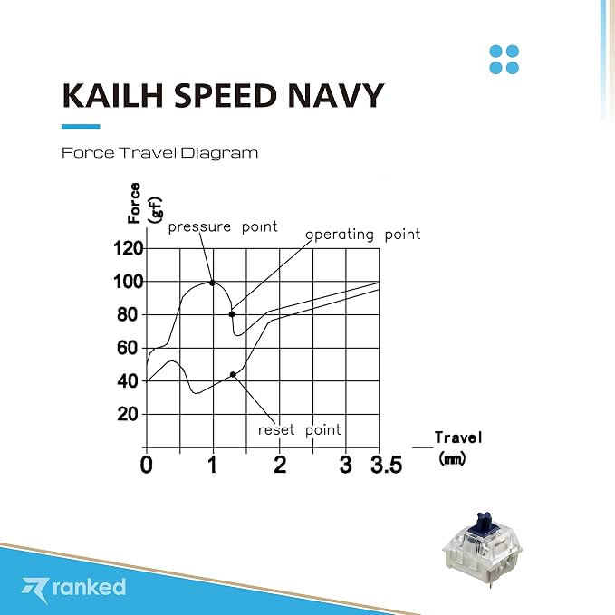 Kailh Speed Navy