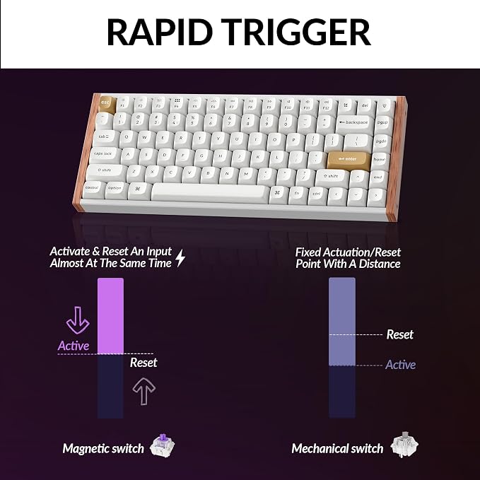 Gateron Double-Rail Magnetic Switch - White