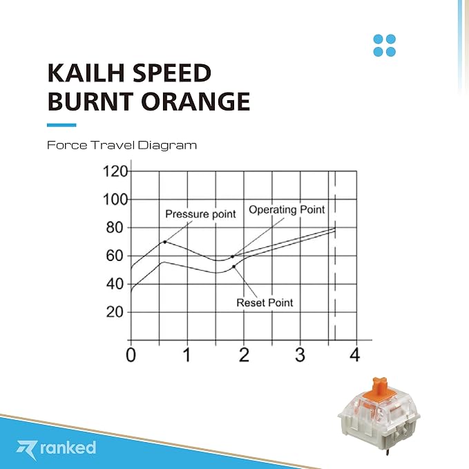 Kailh Speed Burnt Orange