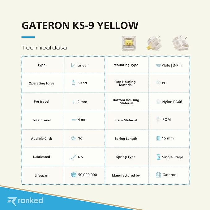 Gateron Yellow