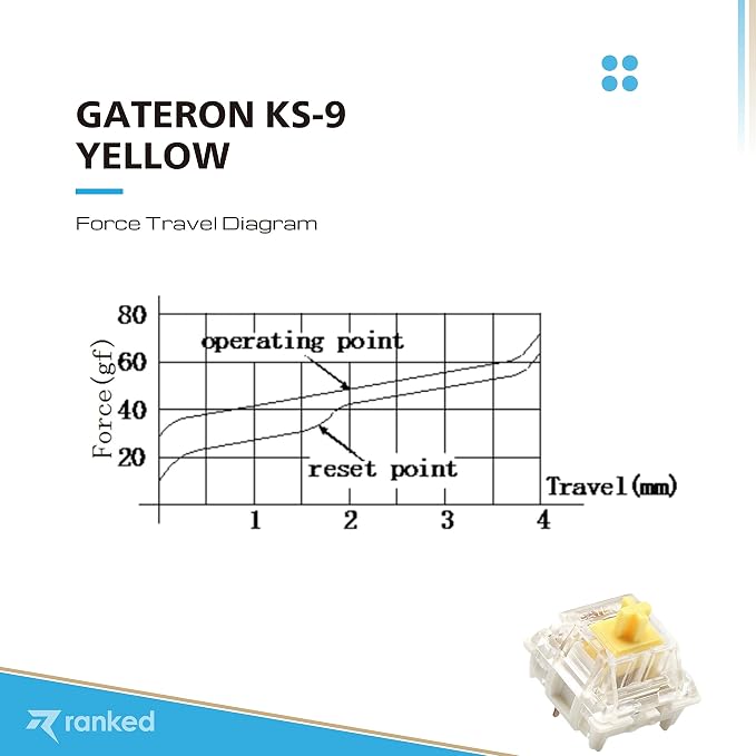 Gateron Yellow