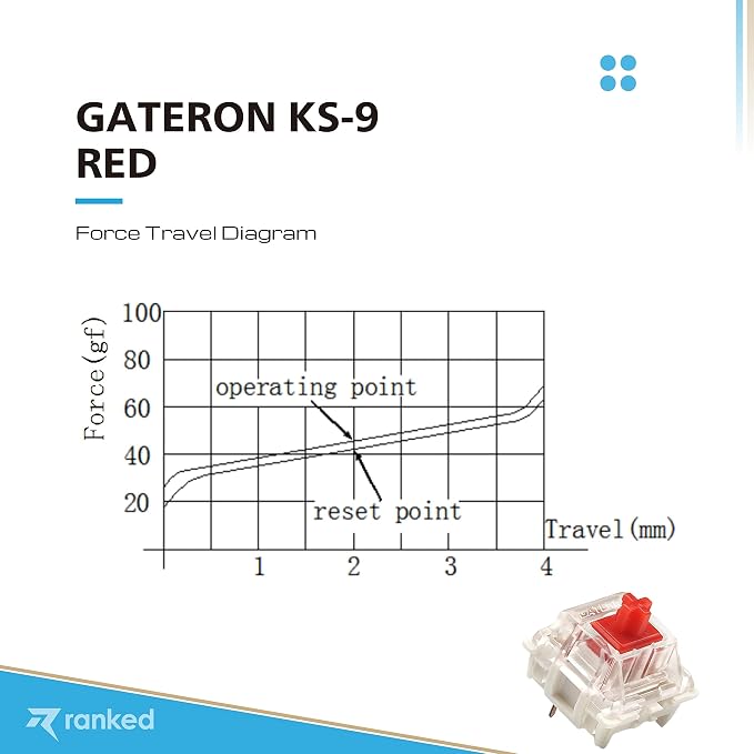 Gateron Red