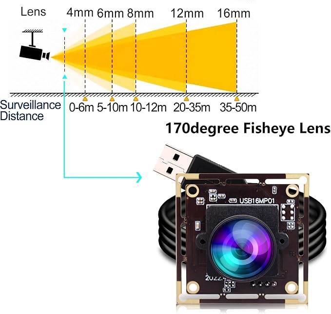 170degree Fisheye Lens