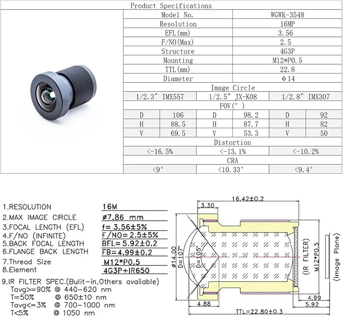1.91mm 12MP