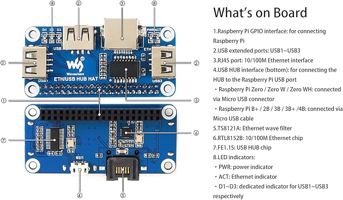 Ethernet/USB HUB