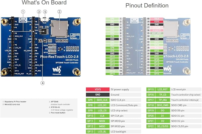 2.8inch Display for Raspberry Pi Pico