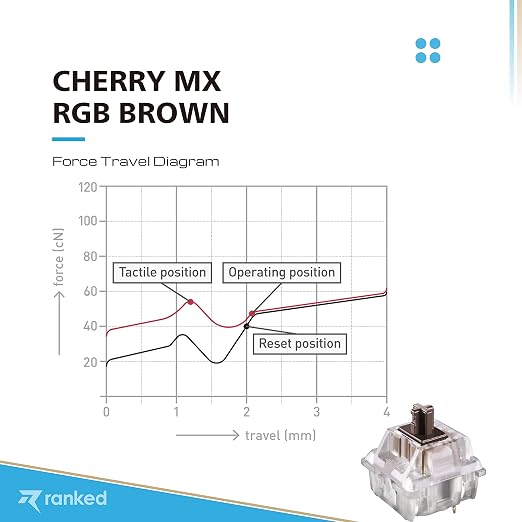 Cherry MX RGB Brown