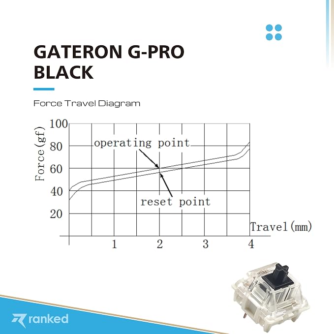 Gateron PRO Black