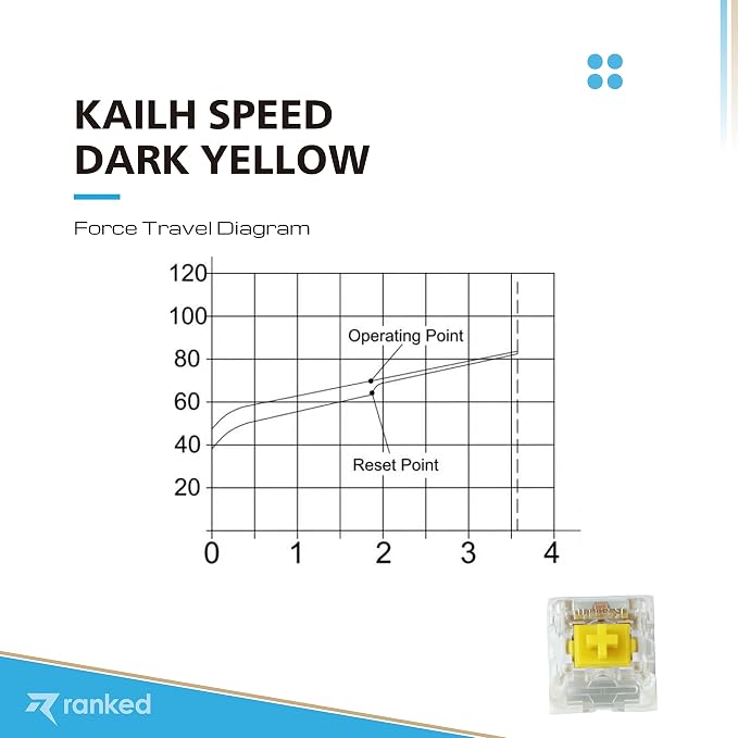 Kailh Speed Dark Yellow