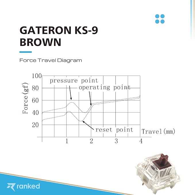Gateron Brown