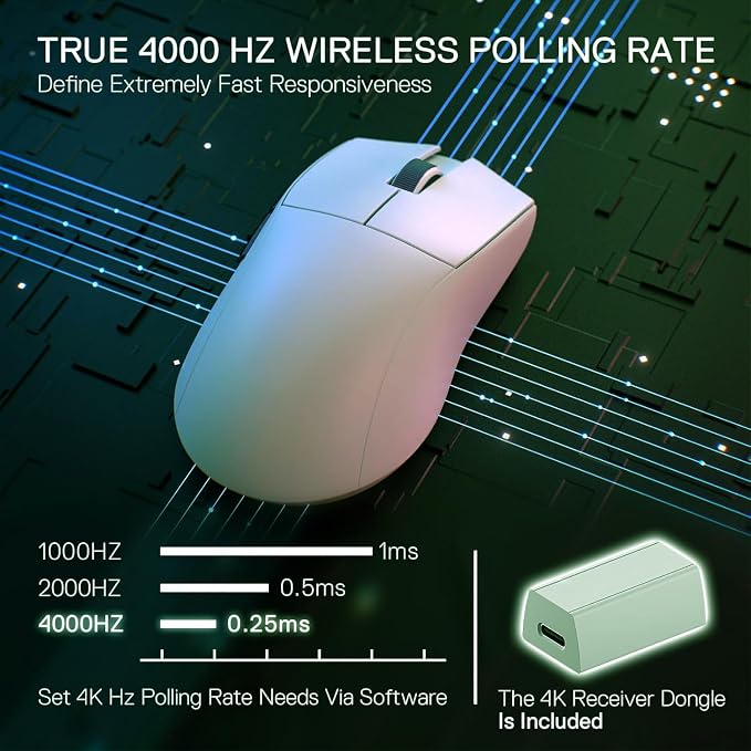 Tri-Mode White Mouse
