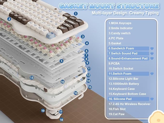 Choco