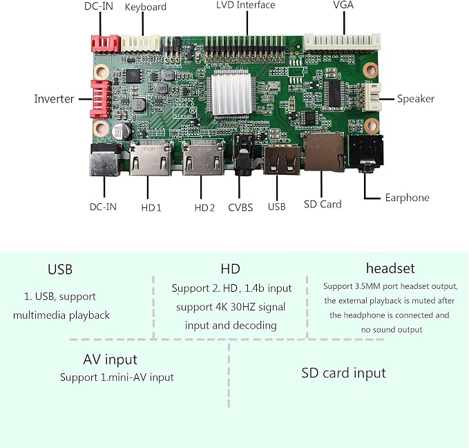 VS-56S2 Board & Multimedia supports MP4