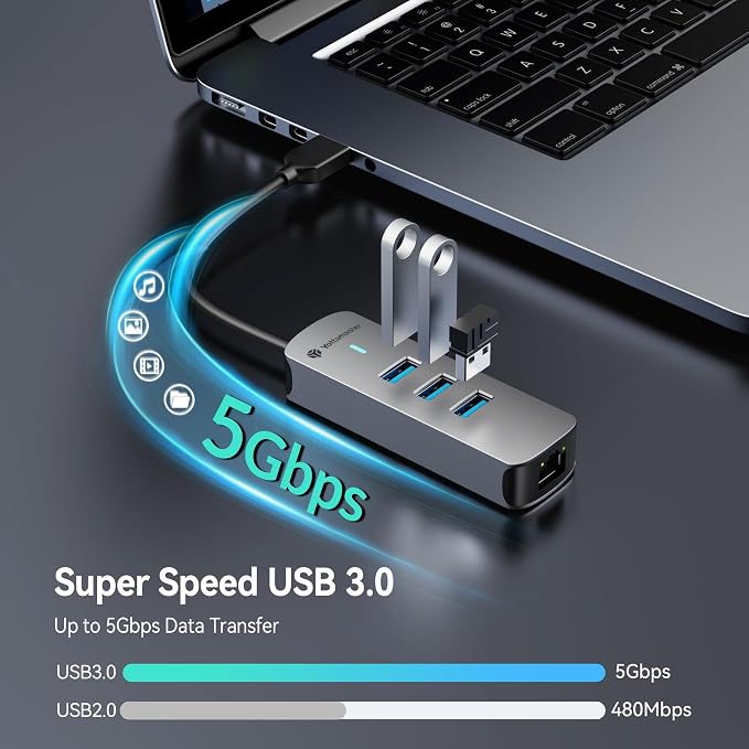 USB-A 2500Mbps