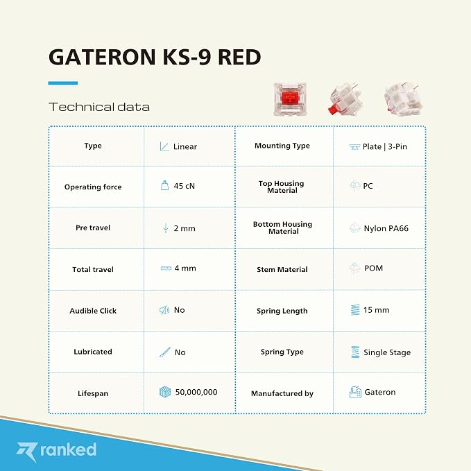 Gateron Red