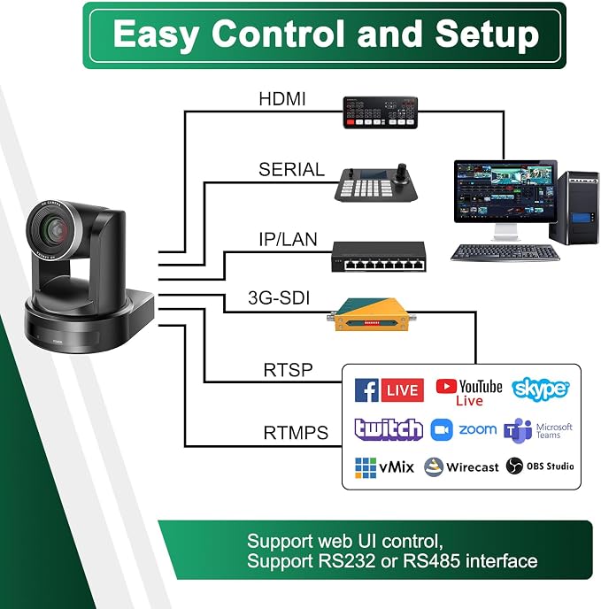 SDI+HDMI+USB3.0+IP