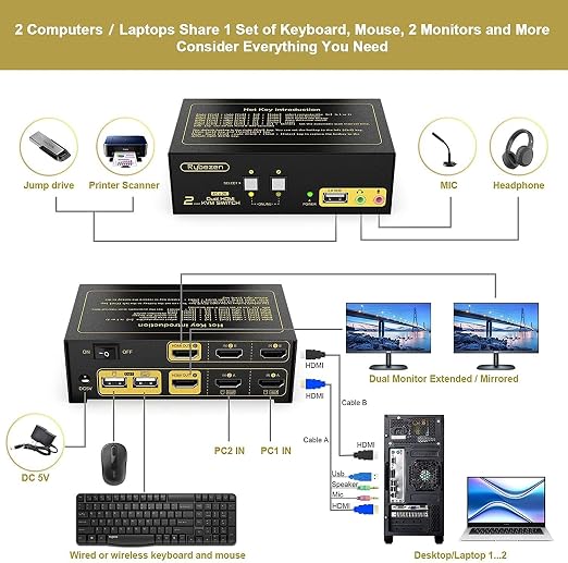 KVM Switch