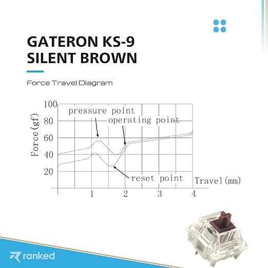 Gateron Silent Brown