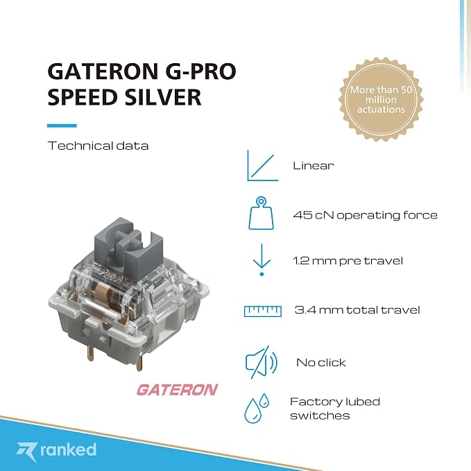 Gateron PRO Speed Silver