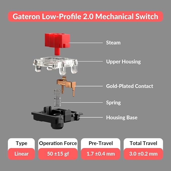 Red Switch