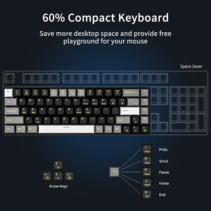 Black/White/Grey Keycaps