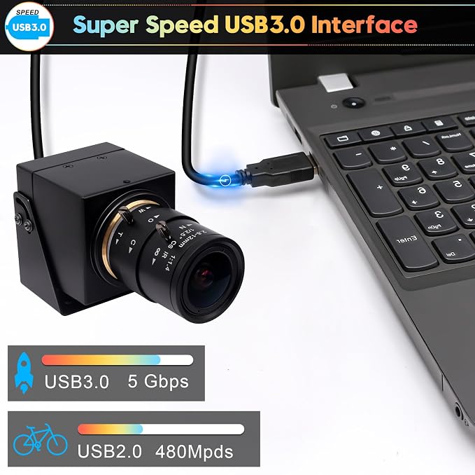 Camera with 2.8-12mm Lens