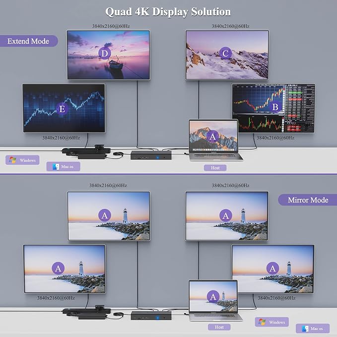 4 HDMI+4 DP