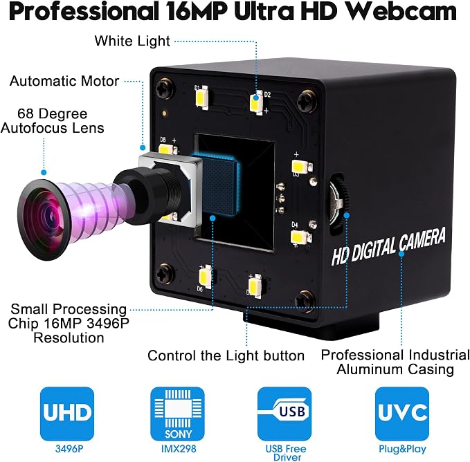 Autofocus 68 Degree Lens