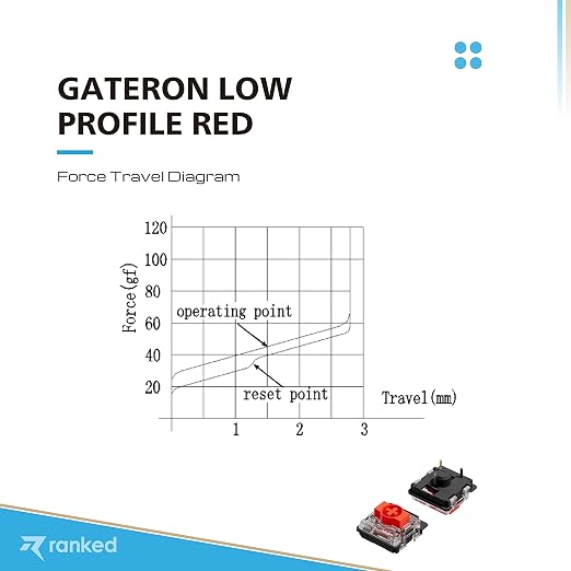 Gateron Red
