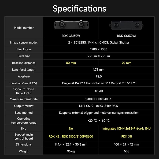 RDK GS130W