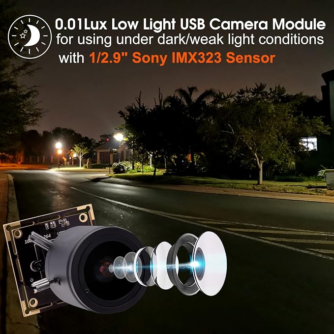 2.8-12mm Varifocal Lens