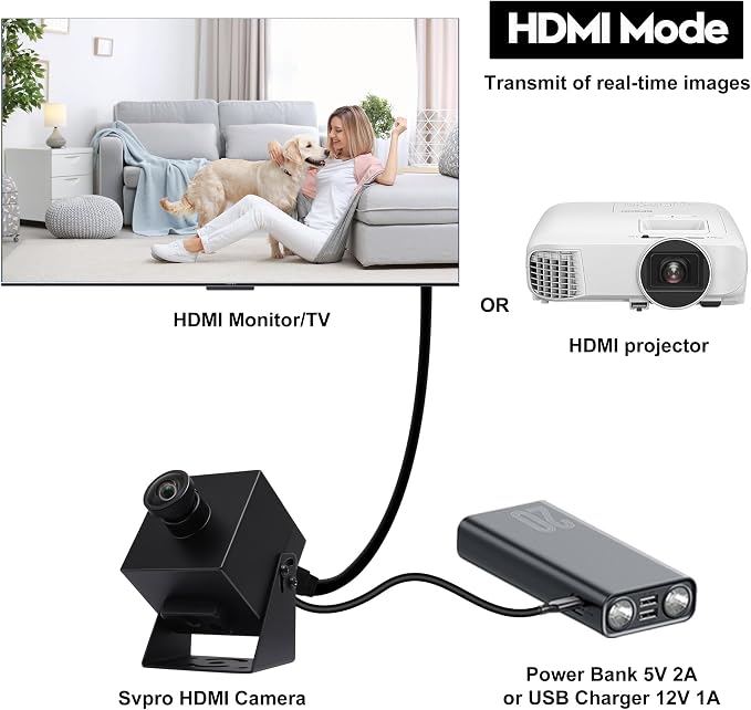 with 120 degree Distorition-Free Lens